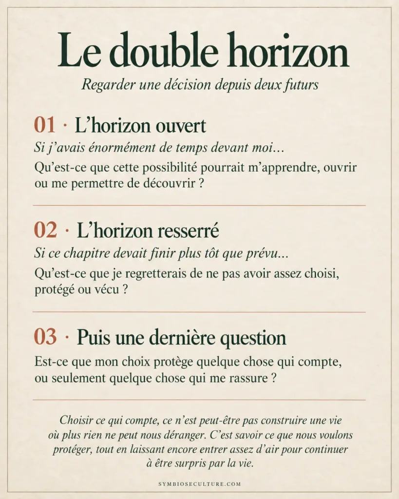Infographie Le double horizon avec trois questions pour comprendre pourquoi nos priorités changent avec l’âge, confronter exploration, protection et perception du temps.