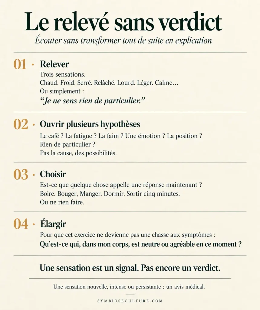 Infographie « Le relevé sans verdict » en quatre étapes pour écouter son corps sans interpréter trop vite ses sensations : relever, ouvrir plusieurs hypothèses, choisir une réponse et élargir vers ce qui est neutre ou agréable.